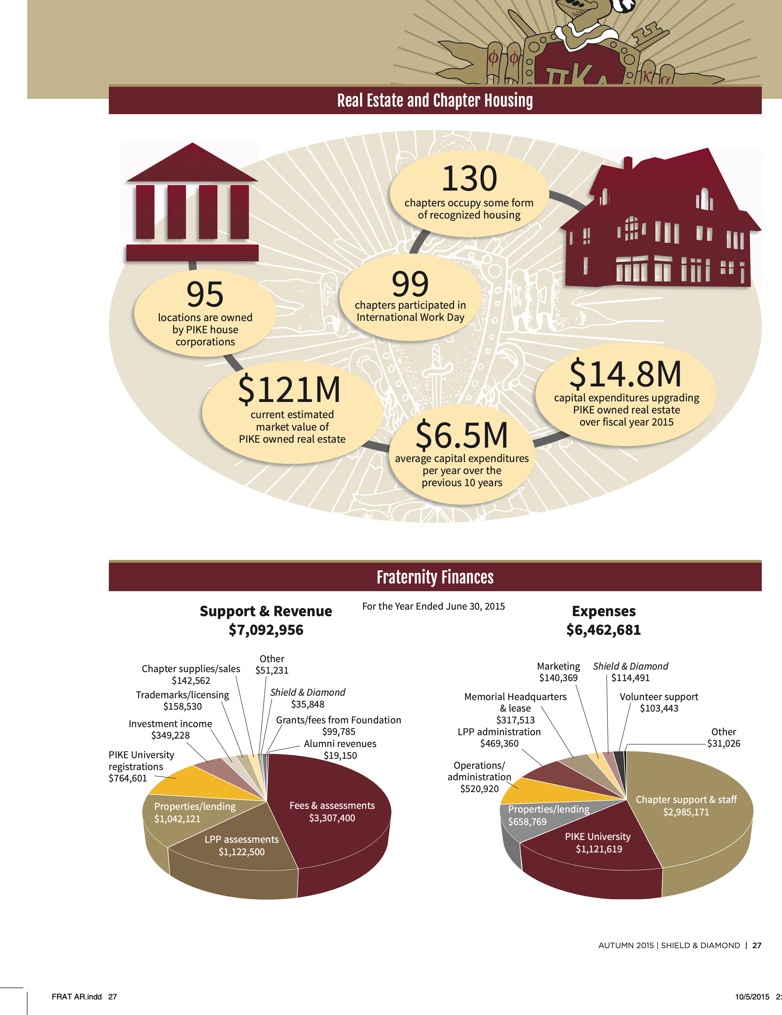 Pike Feature: Fraternity Finances
